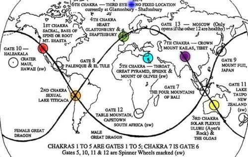 earth-chakras