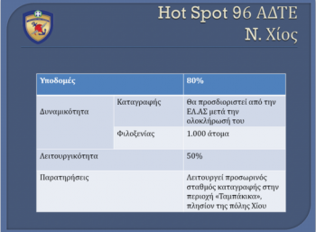 96 αδτε χιος