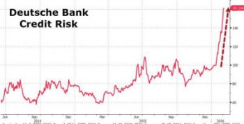 Deutsche Bank αποκάλυψη- Το γερμανικό κτήνος ετοιμάζεται να καταρρεύσει και να σπείρει τον όλεθρο…