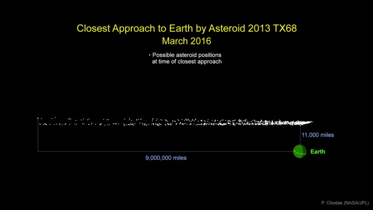 asteroid-2013tx68-graphic