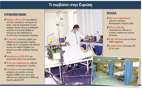 «Πάρτι» θανατηφόρων ιών στα ελληνικά νοσοκομεία