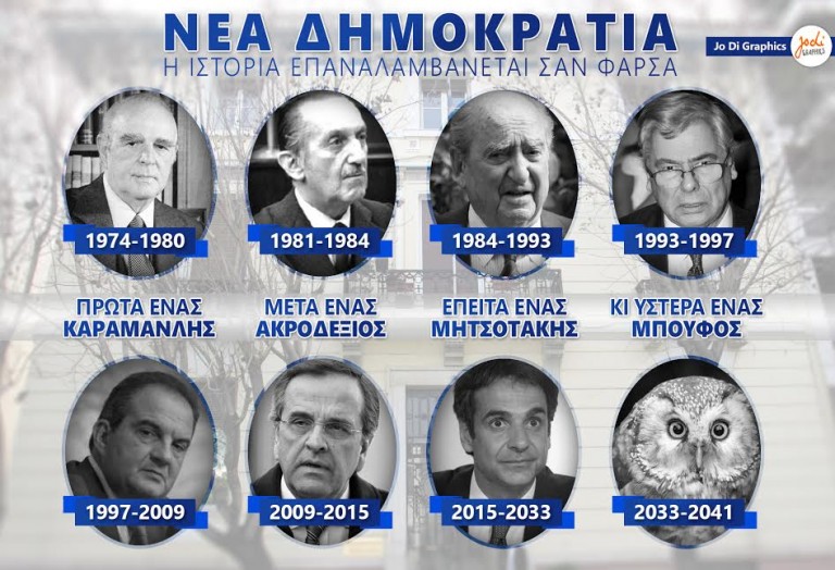 ΝΔ: Η ιστορία επαναλαμβάνεται σαν φάρσα