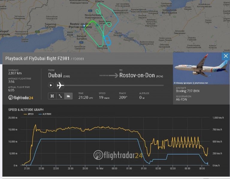 Με την πτώση της πτήσης #FZ981 είχαμε πει ότι κάτι δεν πάει καλά… Από την πρώτη στιγμή. Τώρα τα στοιχεία που δώσαμε πρώτοι αποτελούν υλικό μελέτης…