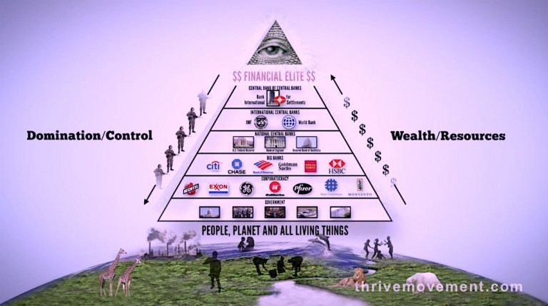 Ποιες είναι οι 13 σατανικές οικογένειες πίσω από την «Νέα Παγκόσμια Τάξη;»