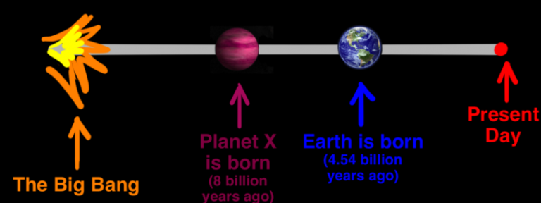 Νέο ίχνος του Πλανήτη-Χ