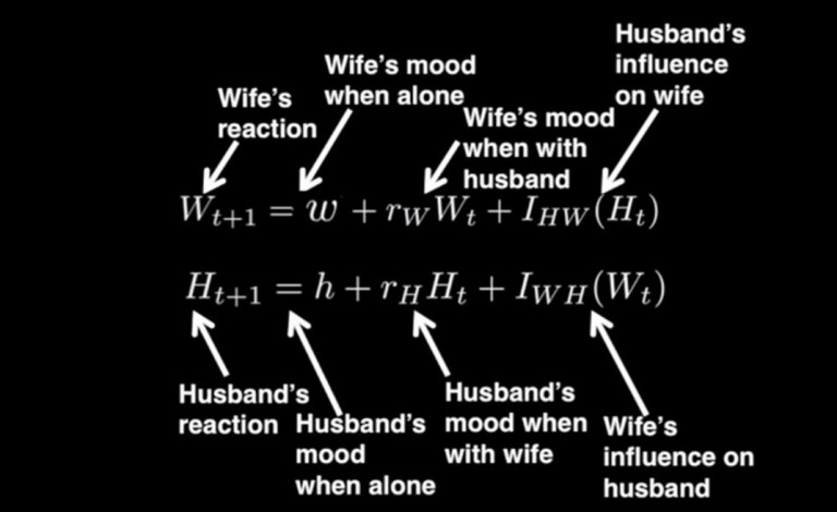 Το Μαθηματικό Μυστικό για Επιτυχημένες Σχέσεις με Διάρκεια …