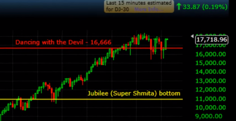 Η διαβολογραμμη … δεν θα έχει γυρισμό !