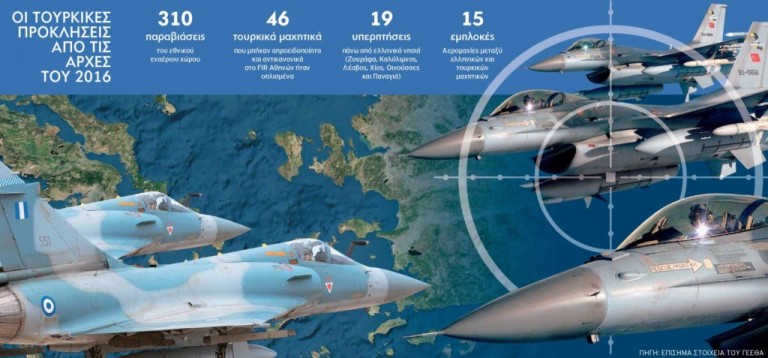 Με Οκτώ F-16 , 1CN-235 και 1 Ε/Π …30 οι Παραβιάσεις των Τούρκων και σήμερα στο Αιγαίο!