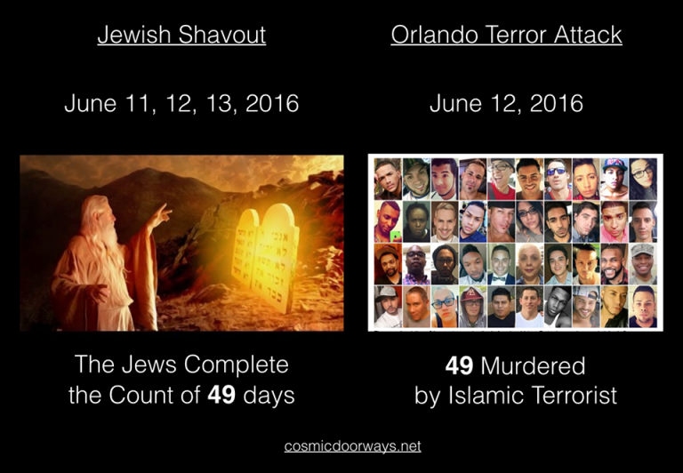 Και οι αριθμοί σκαλίζουν την ιστορία …ακόμα!