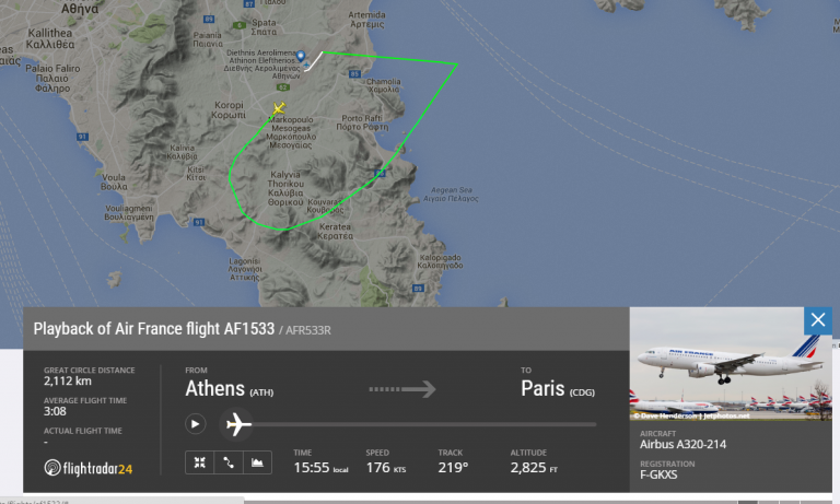 Περί λούπας ο λόγος… Έχουμε και λέμε πυροβολισμοί…40 τιγράκια…και δύο αεροπλάνα… το ένα Ελλάδα