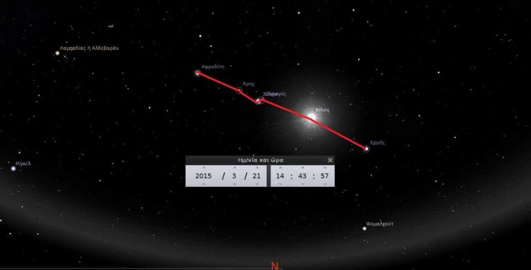 Όλα Γίνονται με Βάση την Θέση των Πλανητών;… Τίποτα δεν είναι τυχαίο.