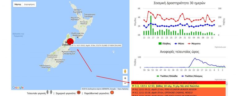 ALERT! Σεισμός 7,5 Ρίχτερ στη Νέα Ζηλανδία