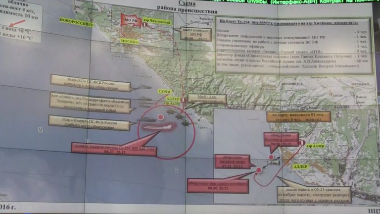 EKTAKTO: Χτυπήθηκε ο Κόκκινος Στρατός – Oι συνομιλίες του Τu-154 με τον πύργο ελέγχου – Αποφασισμένοι να εμπλέξουν την Ρωσία σε παγκόσμια σύγκρουση!