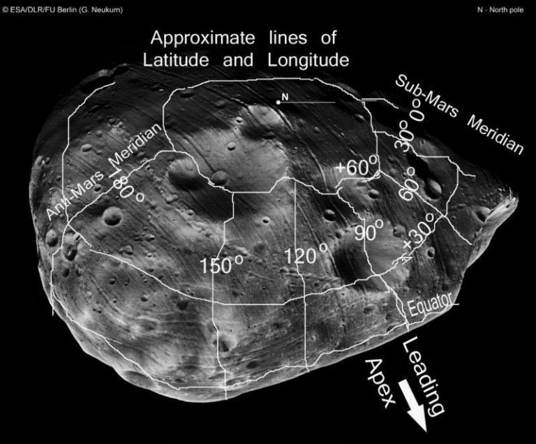 Ο Τεχνητός Φόβος