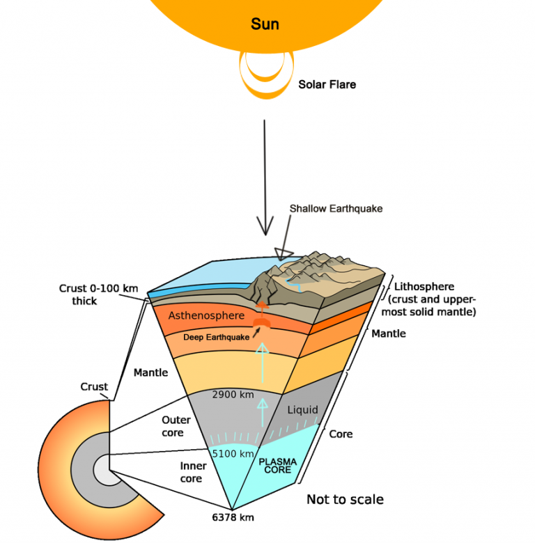 ΠΑΓΚΟΣΜΙΟΣ ΧΑΡΤΗΣ ΜΕΤΑΦΟΡΑΣ ΣΕΙΣΜΙΚΗΣ ΠΙΕΣΗΣ