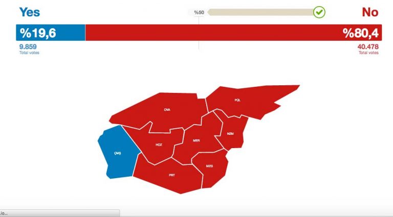 ΕΚΤΑΚΤΟ: Ανατροπή στη συντριβή ελικοπτέρου στην Τουρκία – Επέβαινε η εκλογική επιτροπή επαρχίας που ψήφισε “Όχι” στο δημοψήφισμα!
