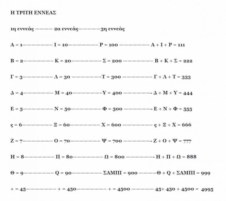 Το Αλφάβητο και η Αρχετυπική Μήτρα του Κόσμου τούτου. ΜΑΘΗΜΑΤΑ ΕΛΛΗΝΙΚΗΣ ΓΛΩΣΣΗΣ… ΟΠΩΣ ΔΕΝ ΣΑΣ ΤΑ ΔΙΔΑΞΕ ΚΑΝΕΙΣ