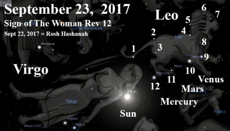 Η απόκοσμη αλήθεια για την 23η Σεπτεμβρίου 2017: Η καταστροφή της Αμερικής