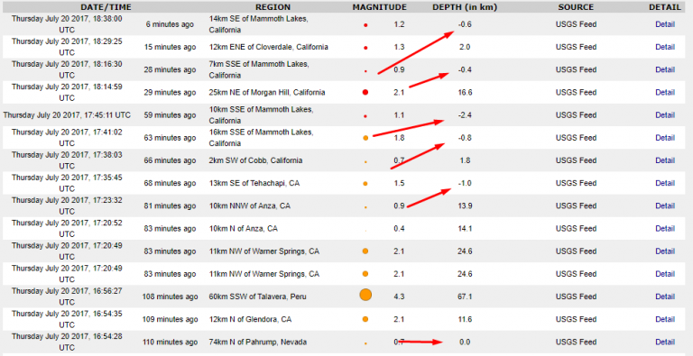 Από το πολύ γαργάλημα χάλασε το “κουμπί” του βάθους !!