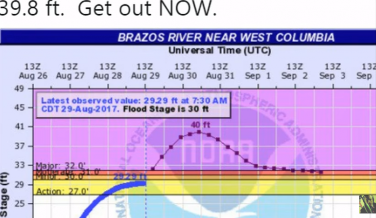 …Για να γεννηθεί πρέπει να σπάσουν τα νερά …Δυο φράγματα υπερχειλίζουν στην Αμερική-Τεξας …