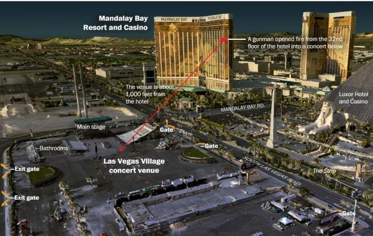 Όσο περνάει η ώρα τόσο ξετυλίγεται το κουβάρι της ψεύτικης επίθεσης στο Λας Βέγκας