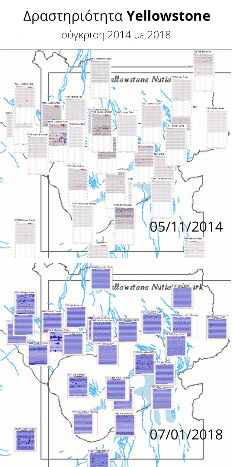 Yellowstone ντοκουμέντο δραστηριότητας 2014-2018
