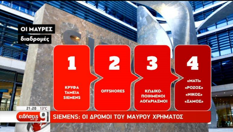 Η ΕΝΩΣΗ ΕΡΓΑΖΟΜΕΝΩΝ ΤΟΥ ΟΤΕ ΚΑΤΑ ΤΗΣ SIEMENS