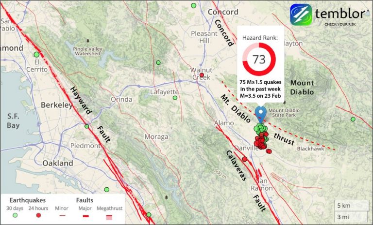 Προβληματίζουν οι 75 συνεχόμενοι μικροσεισμοί στο Σαν Φρανσίσκο, στο ρήγμα Calaveras.