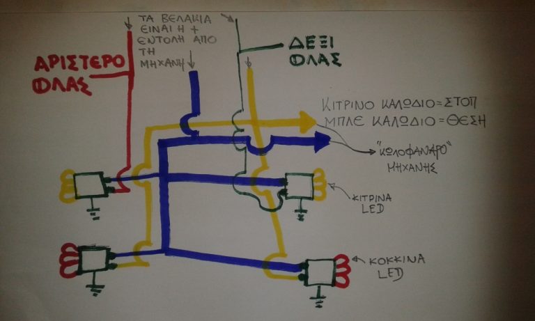 ΣΟΥ ΑΛΛΑΖΟΥΝ ΤΑ ΦΩΤΑ…