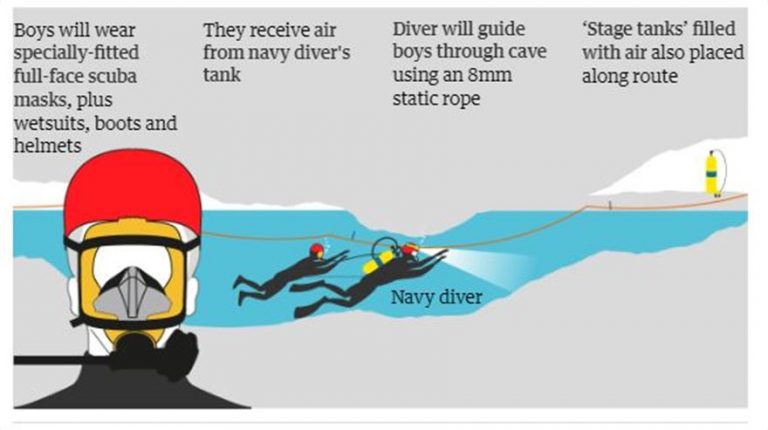 Mέσα στη μήτρα της μητερας γης 12 μαθητές και ένας δάσκαλος…