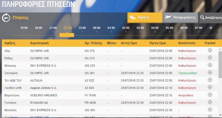 ΕΚΤΑΚΤΟ: ΜΑΖΙΚΕΣ ΑΚΥΡΩΣΕΙΣ ΠΤΗΣΕΩΝ ΣΤΟ ΔΙΕΘΝΗ ΑΕΡΟΛΙΜΕΝΑ ΑΘΗΝΩΝ