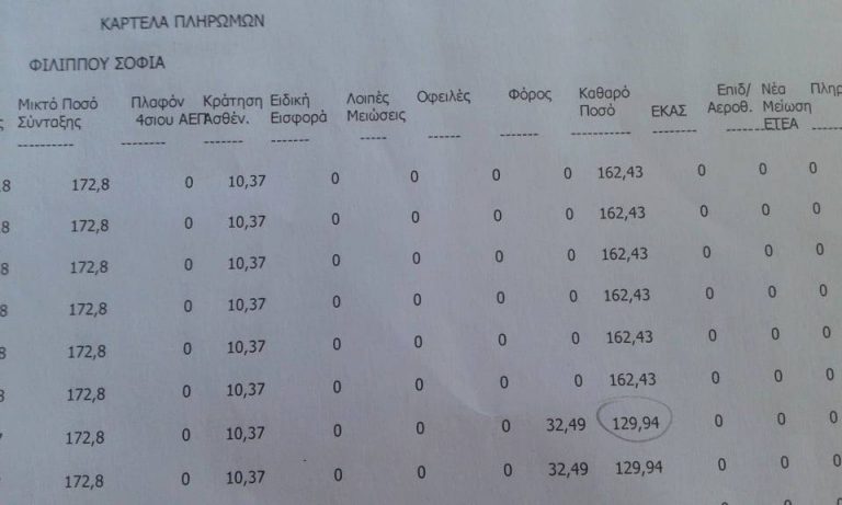 Ένα χρόνο μετα τον θάνατο του συζύγου μου θυμήθηκαν να μου βγάλουν προσωρινή σύνταξη. Φοβερό ! ! !