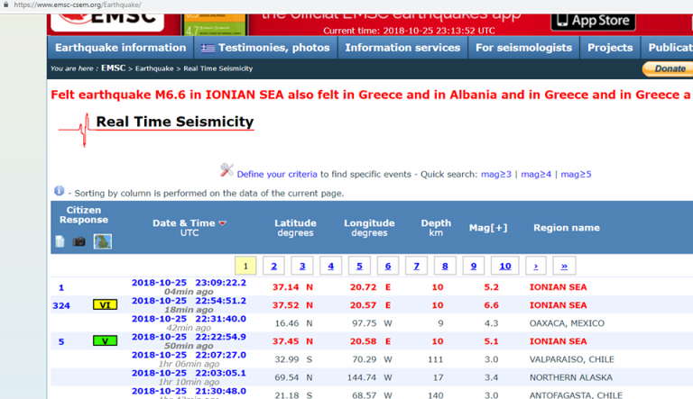 Αλληλουχια σεισμων και μετασεισμων στο Ιονιο ..!