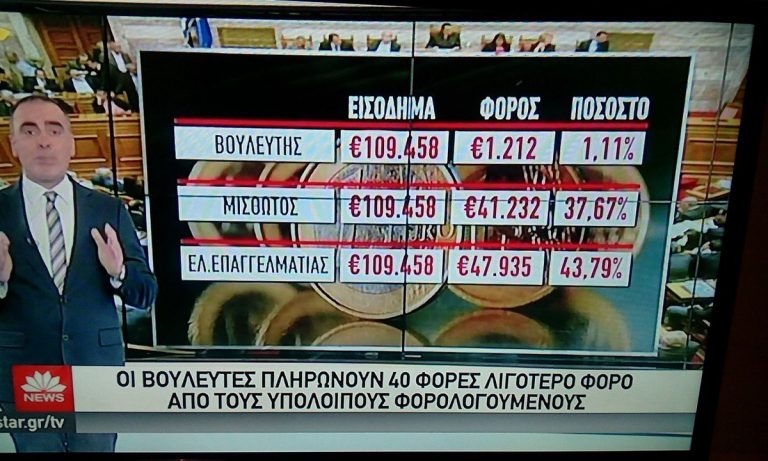 Οι βουλευτές πληρώνουν 40 φορές λιγότερο φόρο από τους πολίτες