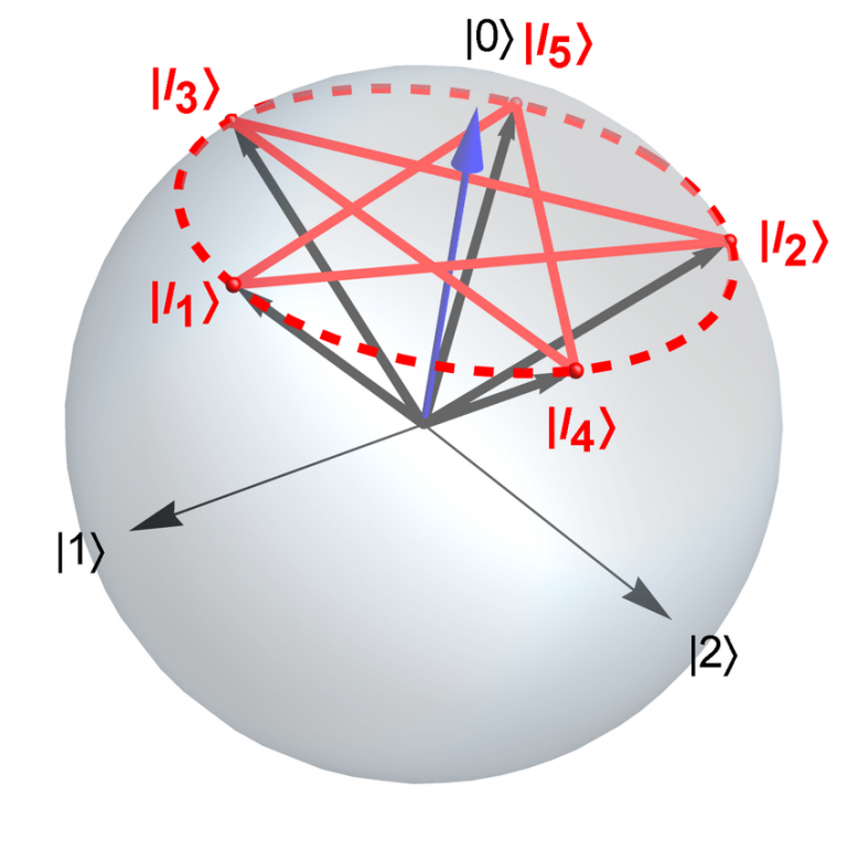 Μπηκε εεεε ;
