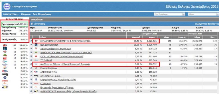 Μέσα στο Τριώδιο ξεμασκαρεύουμε τη χούντα που μασκαρεύτηκε Δημοκρατία.
