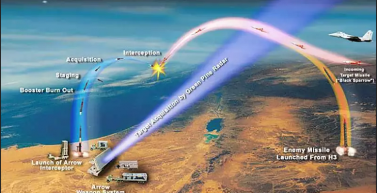 Το Ραντάρ «Long Horizon» στην Ανατολική Κρήτη σύμφωνα και με Ισραηλινά ΜΜΕ