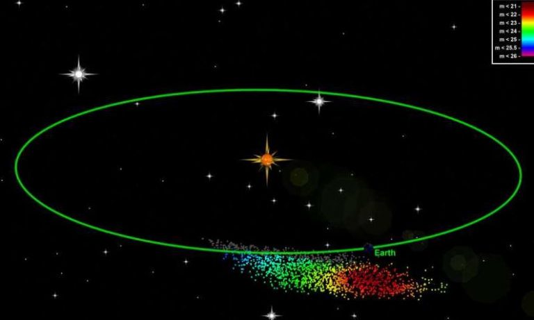 Στενές Επαφές Με Το Σμήνος Των Ταυρίδων