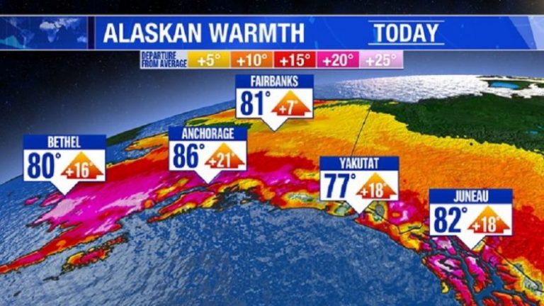 Ξεπέρασε τους 32 βαθμούς Κελσίου ο υδράργυρος: Ιστορικό ρεκόρ ζέστης στην Αλάσκα
