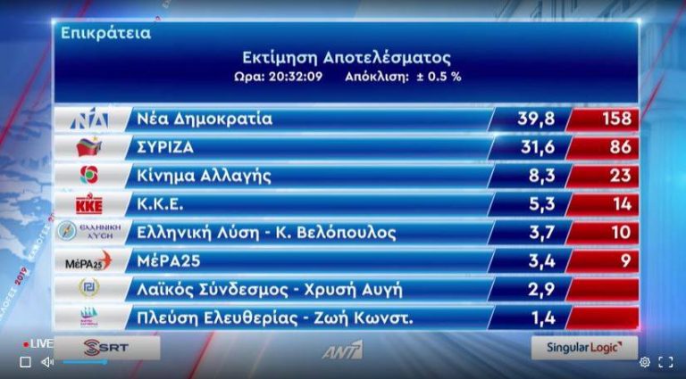 ΕΚΤΟΣ ΒΟΥΛΗΣ Η ΧΡΥΣΗ ΑΥΓΗ