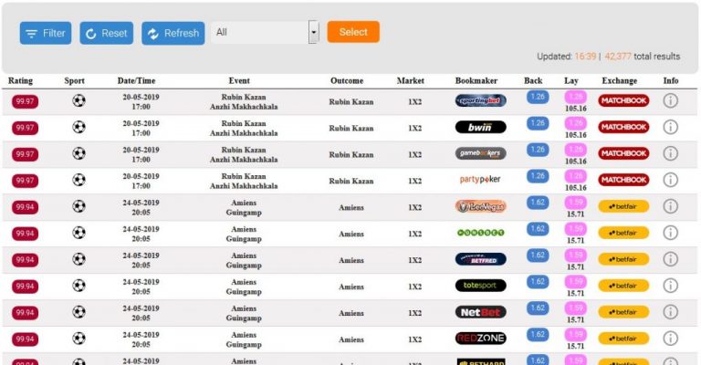 Μηνυμα στους ανθρωπους που ηδη χρησιμοποιουν το συστημα που κερδιζεις 100% στο στοιχημα..