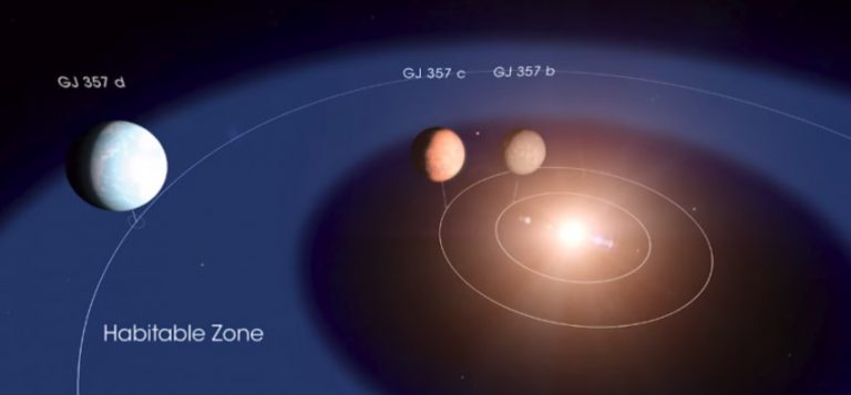 Η NASA εντόπισε μια κοντινή υπερ-Γη που που πιθανώς να είναι φιλόξενη για ζωή