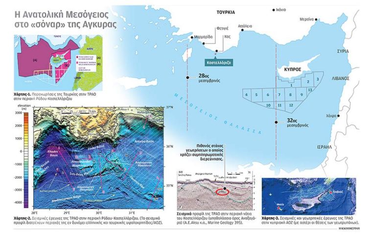 ΩΡΑ 18:55! Έλληνας αναλυτής προειδοποιεί: «Αναπόφευκτη η ελληνική αντίδραση – Η Τουρκία θα προχωρήσει σε έρευνες μεταξύ Ρόδου -Καστελόριζου