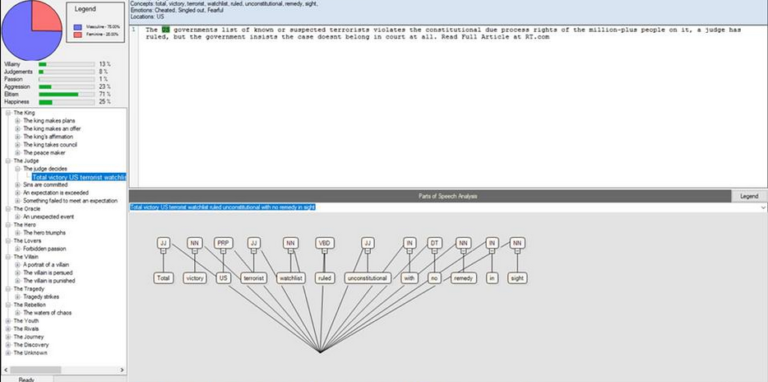 Εδω την προσοχη σου παιδι μου …το μυαλο σου εδω !!