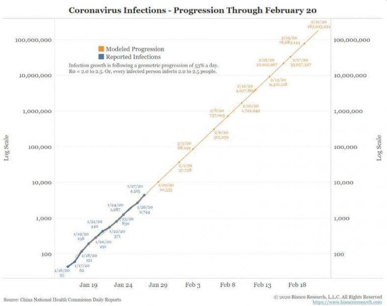 Ο Παγκόσμιος Οργανισμός Υγείας άργησε 30 μέρες.