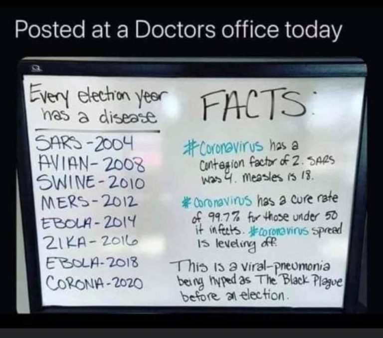 Κυκλοφορώ στο δρόμο…. Το τι κορονοϊός παίζει θα πάθεις πλάκα