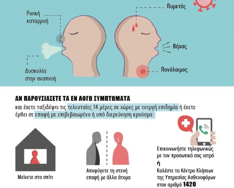 Κορωνοϊός: Αναλυτικά τα συμπτώματα – Ποιες οι διαφορές με το κρυολόγημα και τη γρίπη