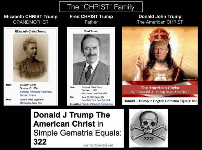 Ας γνωρίσουμε την οικογένεια του “Χριστού –“