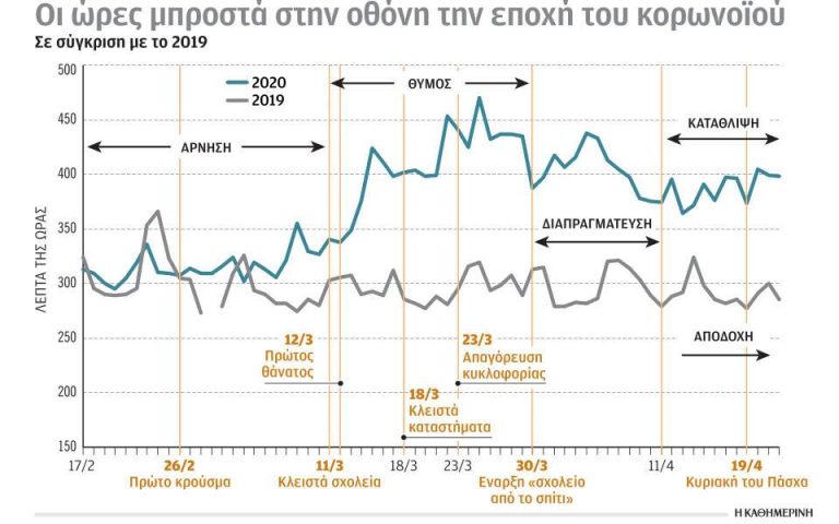 Τα πέντε στάδια της τηλεθέασης