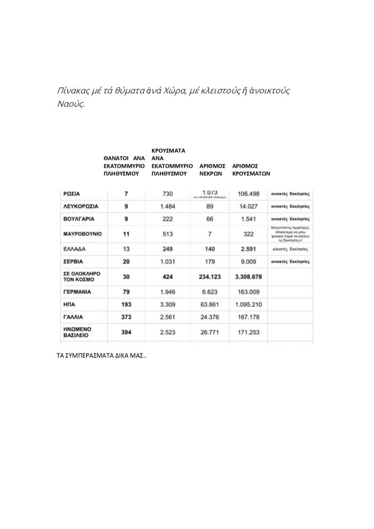 Xωρίς Λόγια.